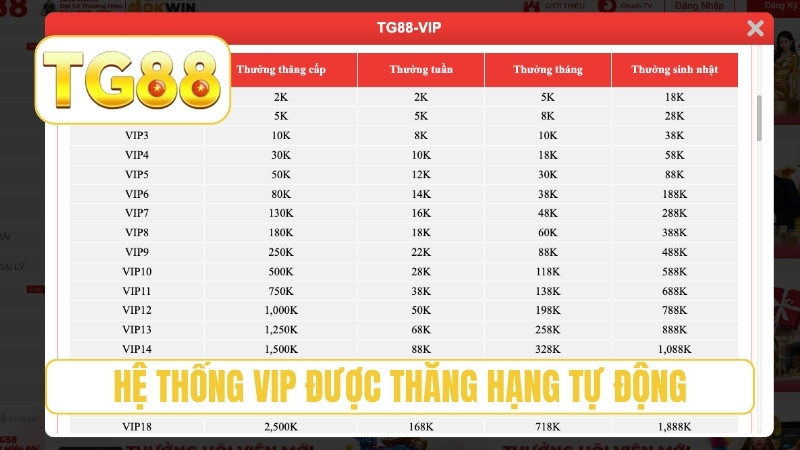 TG88 ⭐ Trang Chủ Chính Thức T9/2026 | Link TG88 Hốt Liền +188K 22 Hệ thống VIP được thăng hạng tự động